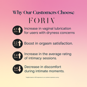 Foria - Intimacy Sex Oil with CBD 2oz