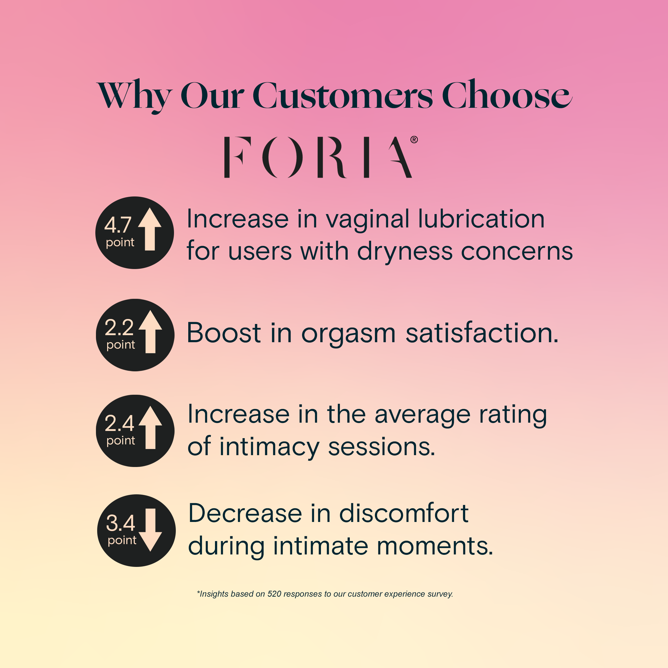 Foria - Intimacy Sex Oil with CBD 2oz